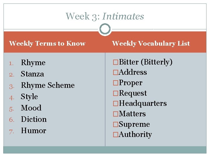 Week 3: Intimates Weekly Terms to Know 1. 2. 3. 4. 5. 6. 7.