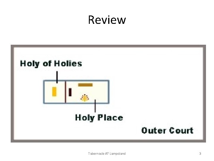 Review Tabernacle #7 Lampstand 3 