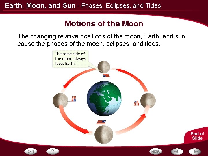 Earth, Moon, and Sun - Phases, Eclipses, and Tides Motions of the Moon The