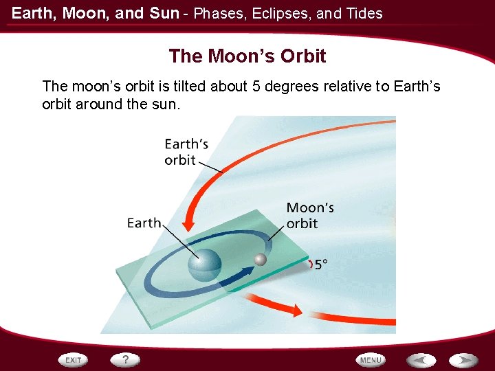 Earth, Moon, and Sun - Phases, Eclipses, and Tides The Moon’s Orbit The moon’s