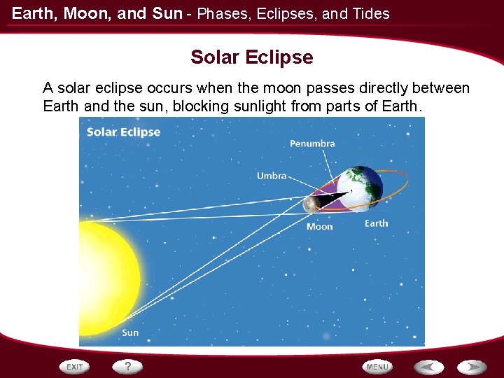 Earth, Moon, and Sun - Phases, Eclipses, and Tides Solar Eclipse A solar eclipse