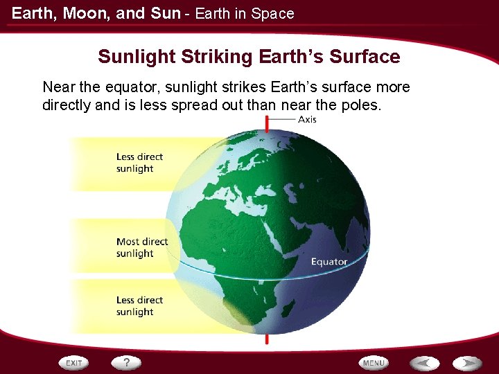 Earth, Moon, and Sun - Earth in Space Sunlight Striking Earth’s Surface Near the