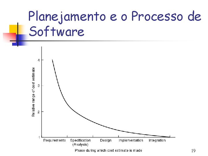 Planejamento e o Processo de Software 19 