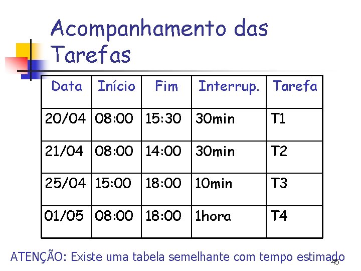 Acompanhamento das Tarefas Data Início Fim Interrup. Tarefa 20/04 08: 00 15: 30 30