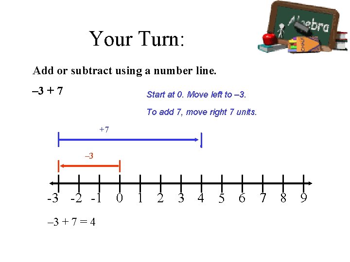Your Turn: Add or subtract using a number line. – 3 + 7 Start