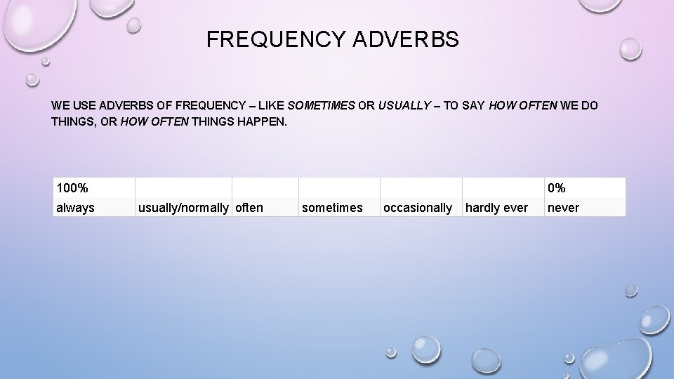 FREQUENCY ADVERBS WE USE ADVERBS OF FREQUENCY – LIKE SOMETIMES OR USUALLY – TO