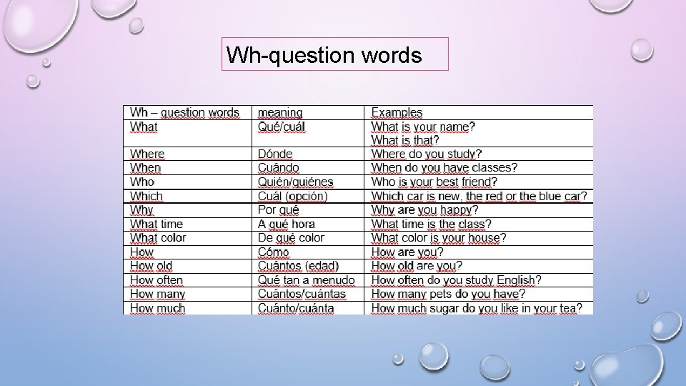 Wh-question words 