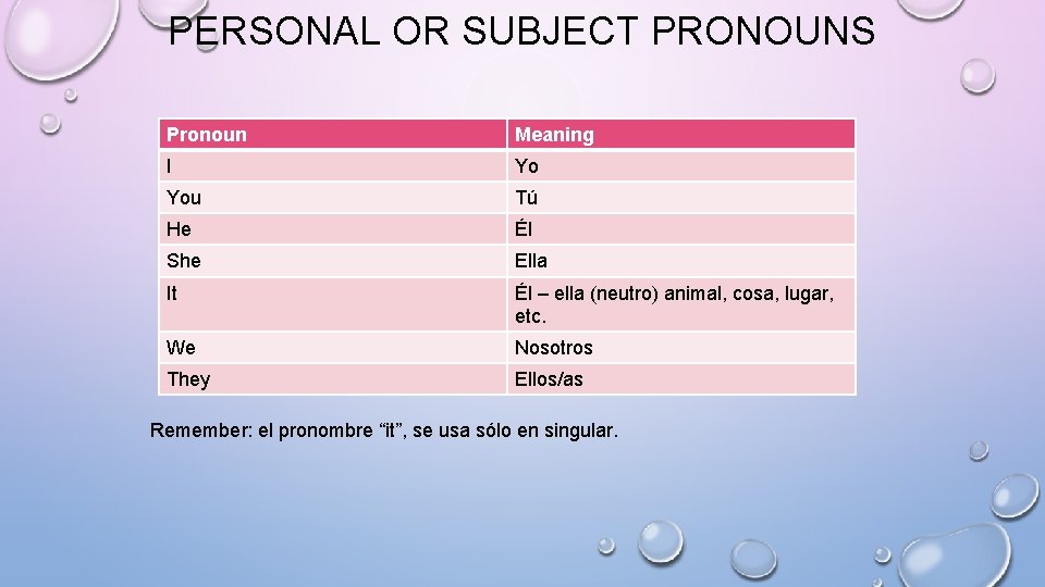 PERSONAL OR SUBJECT PRONOUNS Pronoun Meaning I Yo You Tú He Él She Ella