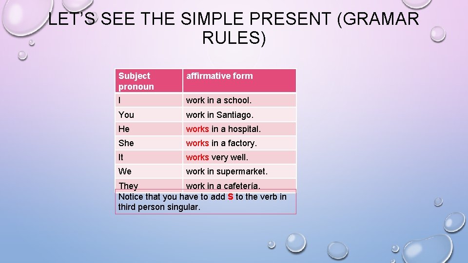 LET’S SEE THE SIMPLE PRESENT (GRAMAR RULES) Subject pronoun affirmative form I work in