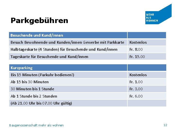 Parkgebühren Besuchende und Kund/innen Besuch Bewohnende und Kunden/innen Gewerbe mit Parkkarte Kostenlos Halbtageskarte (4