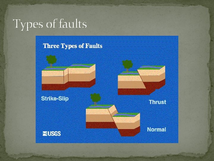 Types of faults 