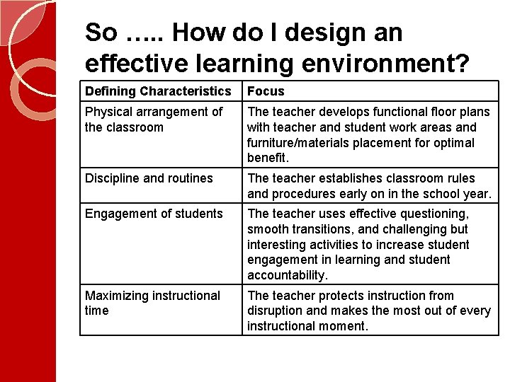 So …. . How do I design an effective learning environment? Defining Characteristics Focus So …. . How do I design an effective learning environment? Defining Characteristics Focus