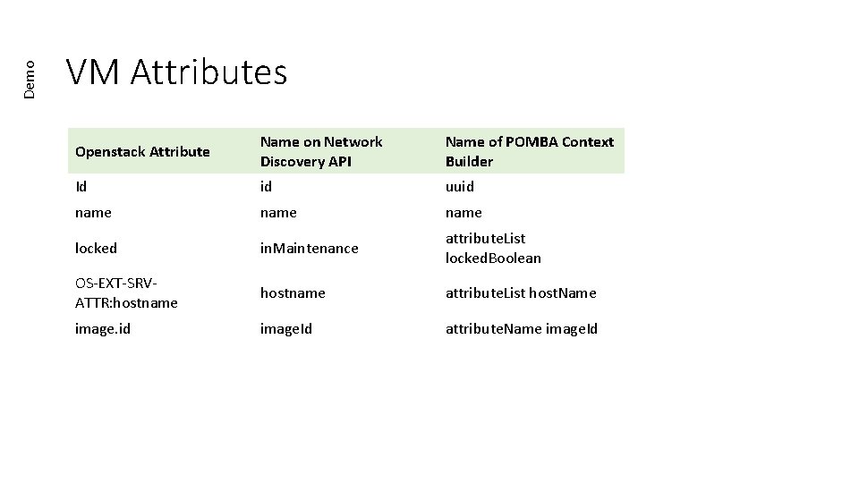 Demo VM Attributes Openstack Attribute Name on Network Discovery API Name of POMBA Context