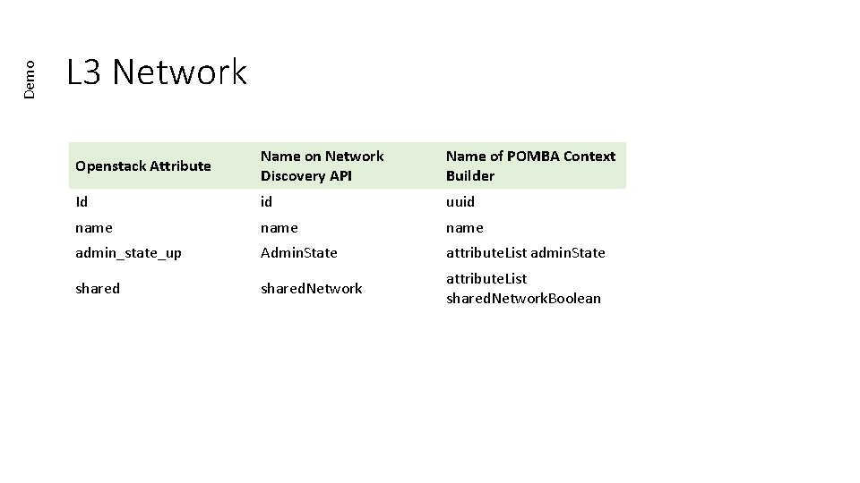 Demo L 3 Network Openstack Attribute Name on Network Discovery API Name of POMBA