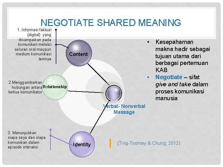 NEGOTIATE SHARED MEANING 1. Informasi faktual (digital) yang disampaikan pada komunikan melalui saluran oral