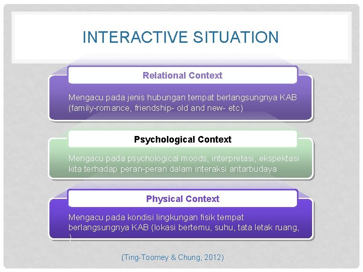 INTERACTIVE SITUATION Relational Context Mengacu pada jenis hubungan tempat berlangsungnya KAB (family-romance, friendship- old