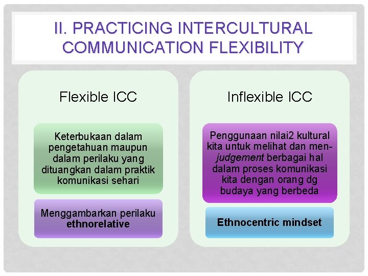 II. PRACTICING INTERCULTURAL COMMUNICATION FLEXIBILITY Flexible ICC Inflexible ICC Keterbukaan dalam pengetahuan maupun dalam