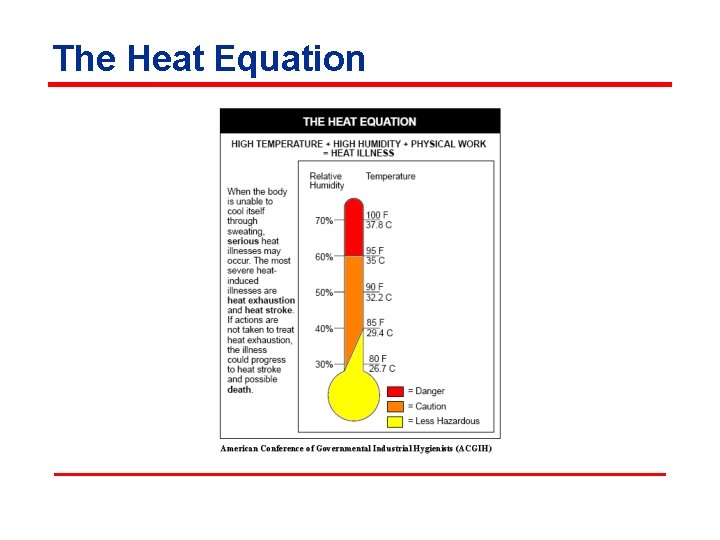 The Heat Equation 