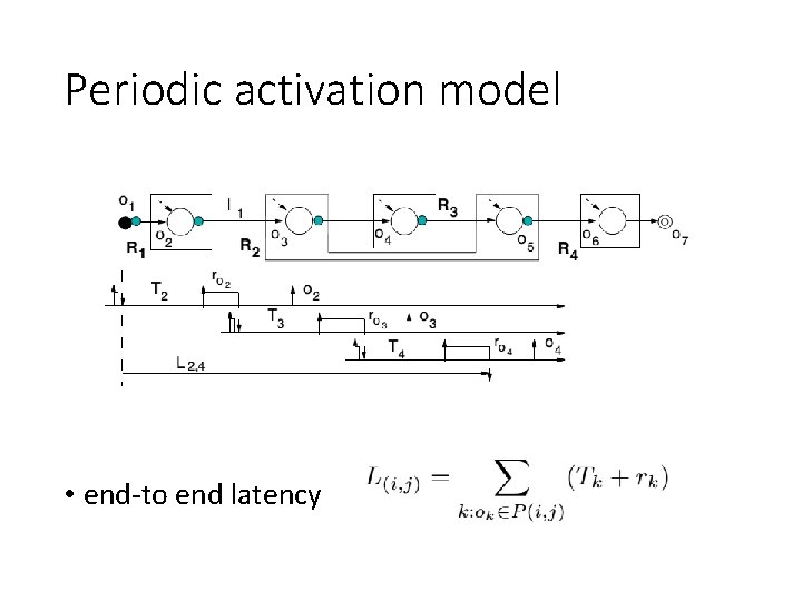 Periodic activation model • end-to end latency Periodic activation model • end-to end latency