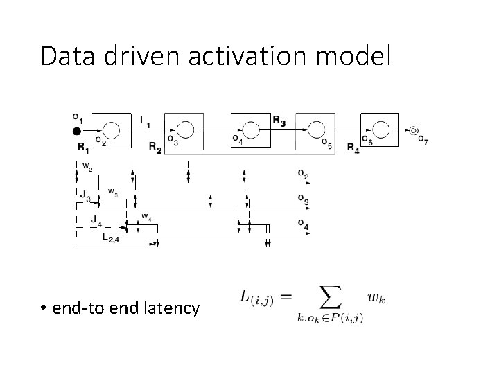 Data driven activation model • end-to end latency Data driven activation model • end-to end latency