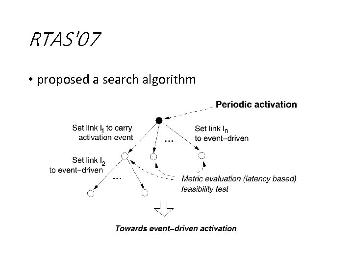 RTAS'07 • proposed a search algorithm RTAS'07 • proposed a search algorithm
