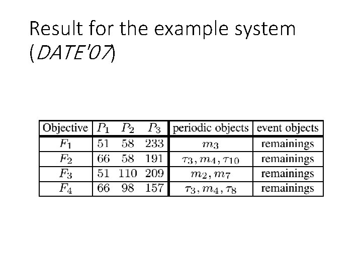 Result for the example system (DATE'07) Result for the example system (DATE'07)