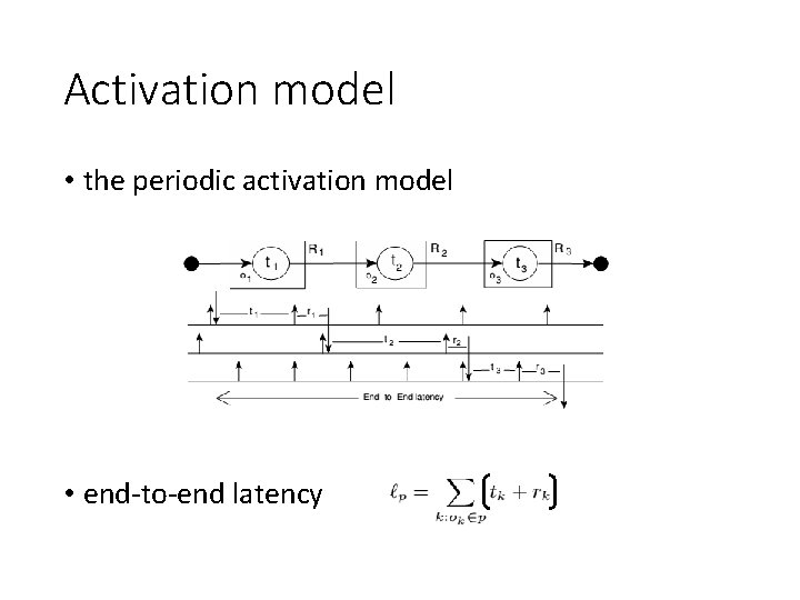 Activation model • the periodic activation model • end-to-end latency Activation model • the periodic activation model • end-to-end latency