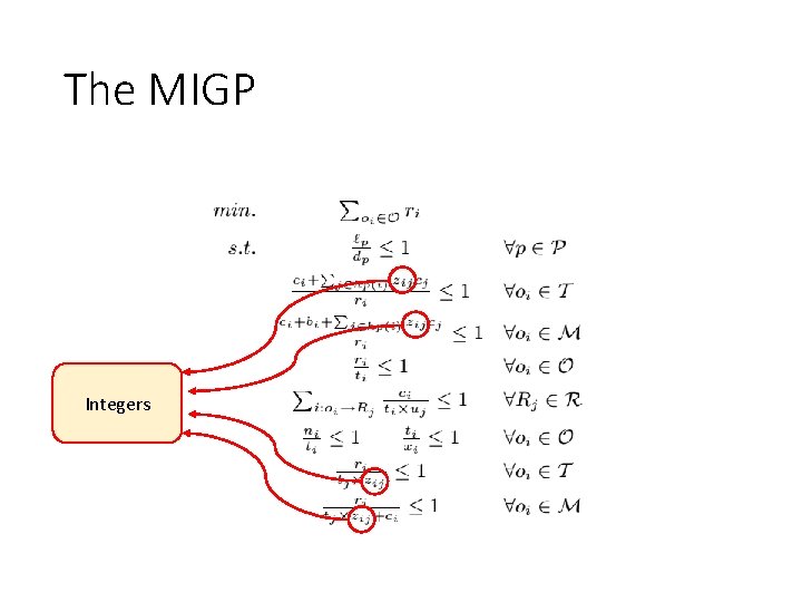 The MIGP Integers The MIGP Integers
