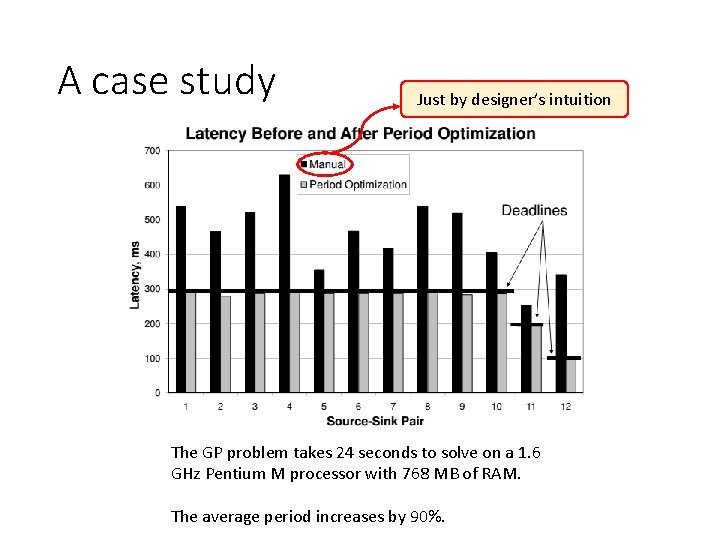 A case study Just by designer’s intuition The GP problem takes 24 seconds to A case study Just by designer’s intuition The GP problem takes 24 seconds to