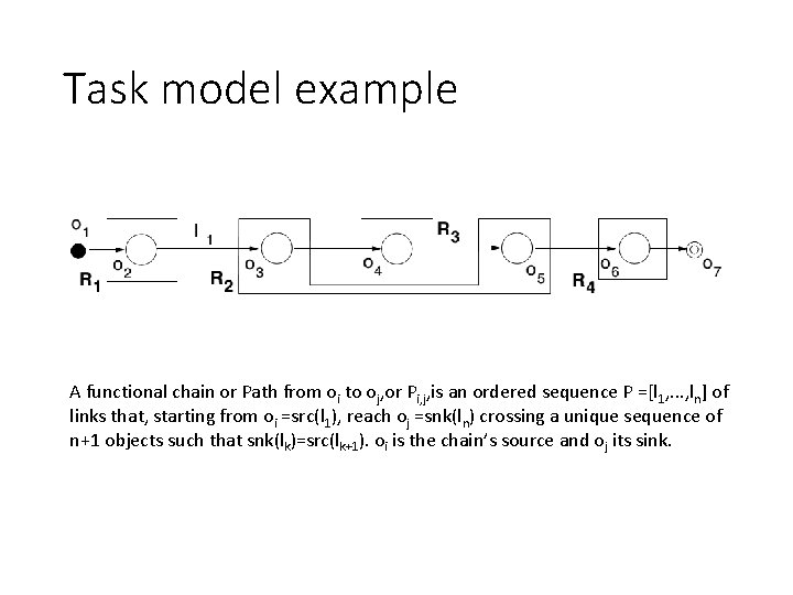 Task model example A functional chain or Path from oi to oj, or Pi, Task model example A functional chain or Path from oi to oj, or Pi,