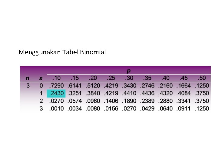 Menggunakan Tabel Binomial 