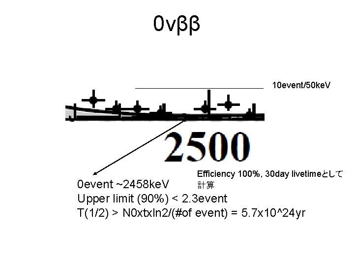 0νββ 10 event/50 ke. V Efficiency 100%, 30 day livetimeとして 計算 0 event ~2458