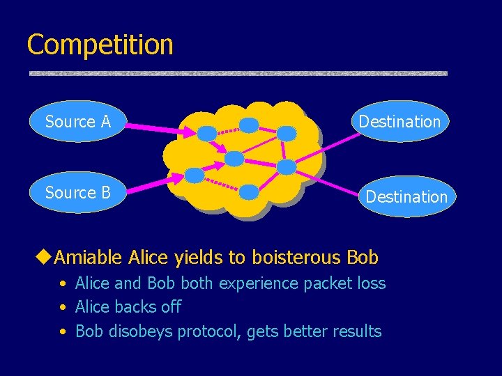 Competition Source A Source B Destination u. Amiable Alice yields to boisterous Bob •