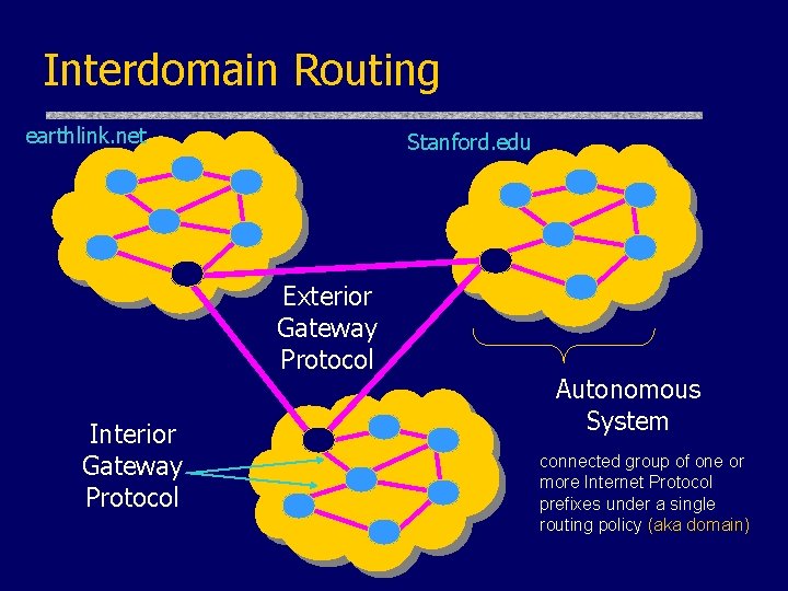 Interdomain Routing earthlink. net Stanford. edu Exterior Gateway Protocol Interior Gateway Protocol Autonomous System