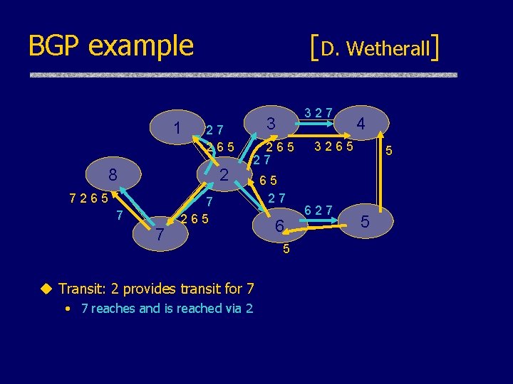 BGP example 1 [D. Wetherall] 27 265 8 2 7265 7 7 327 3