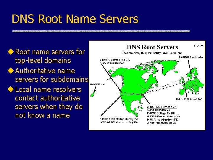 DNS Root Name Servers u Root name servers for top-level domains u Authoritative name