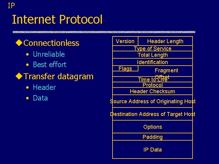 IP Internet Protocol u. Connectionless • Unreliable • Best effort u. Transfer datagram •
