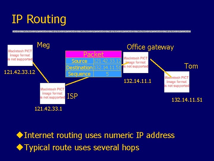 IP Routing Meg Packet 121. 42. 33. 12 Office gateway Source 121. 42. 33.