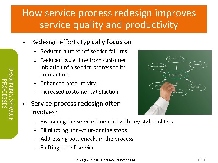 How service process redesign improves service quality and productivity • Redesign efforts typically focus