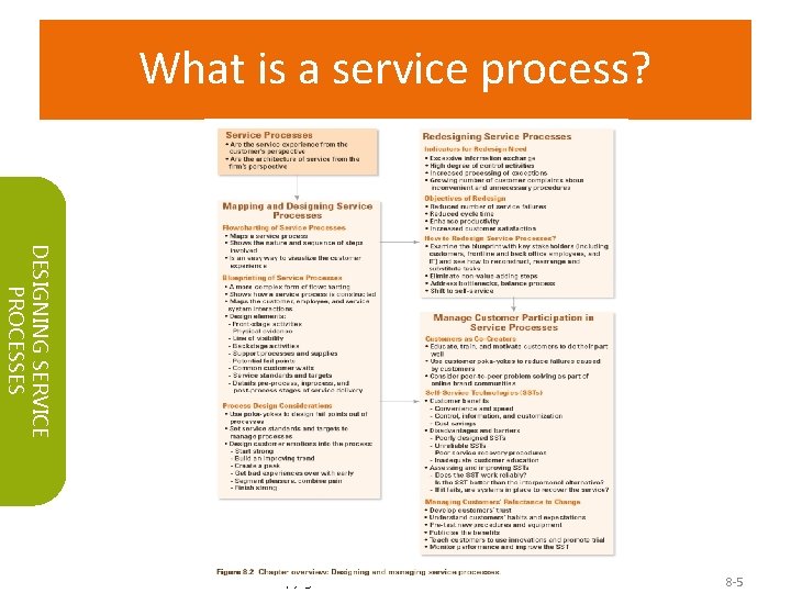 What is a service process? DESIGNING SERVICE PROCESSES Copyright © 2018 Pearson Education Ltd.