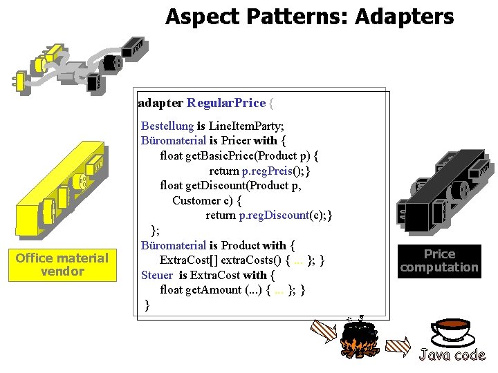 Aspect Patterns: Adapters adapter Regular. Price { Office material vendor Bestellung is Line. Item.