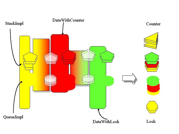 Stack. Impl Queue. Impl Data. With. Counter Data. With. Lock 