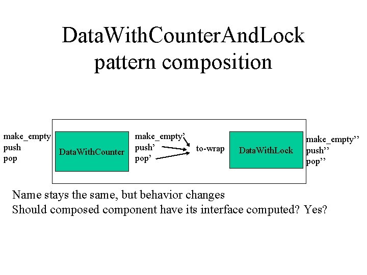 Data. With. Counter. And. Lock pattern composition make_empty push Data. With. Counter pop make_empty’