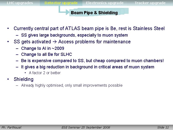 LHC upgrades Detector upgrade Electronics upgrade Tracker upgrade Beam Pipe & Shielding • Currently