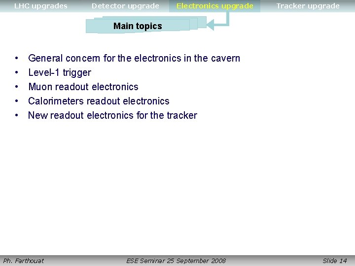 LHC upgrades Detector upgrade Electronics upgrade Tracker upgrade Main topics • • • General