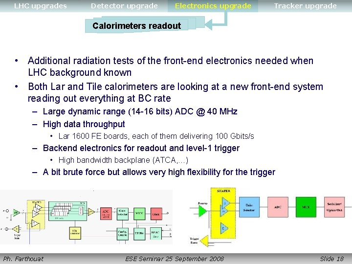 LHC upgrades Detector upgrade Electronics upgrade Tracker upgrade Calorimeters readout • Additional radiation tests