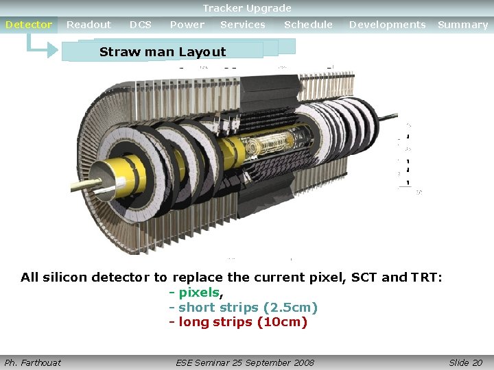 Detector Readout DCS Upgrade Power. Tracker Services Schedule Developments Summary Detector Readout DCS Power