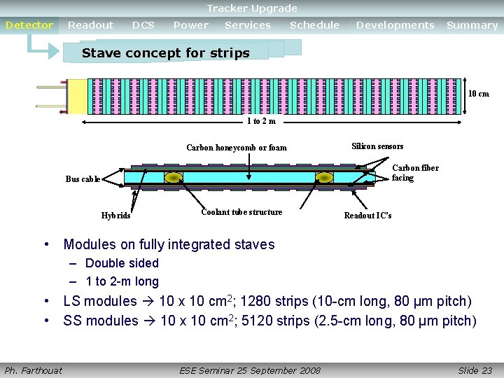 Detector Readout DCS Upgrade Power. Tracker Services Schedule Developments Summary Detector Readout DCS Power