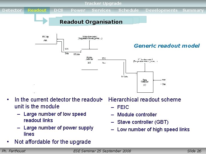 Tracker Upgrade Detector Readout DCS Power Services Schedule Developments Summary Readout Organisation Generic readout