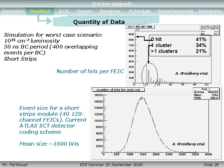 Detector Readout DCS Power. Tracker Services Upgrade Schedule Developments Summary Detector Readout DCS Power